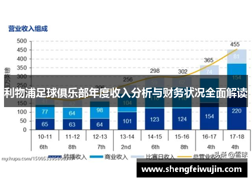 利物浦足球俱乐部年度收入分析与财务状况全面解读